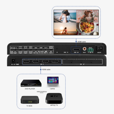 Bitvisus  4x1 HDMI Security Conference Monitoring Solution 4 in 1 Out 4K60 Multiple Views Multi-Viewer Screen Switch Adapter