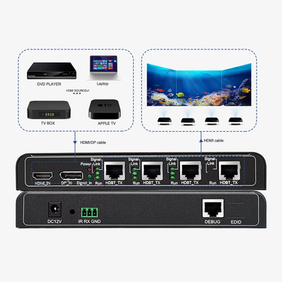 4K60 1 in 4 HDBaseTOut 1X4 4X1 Pixel Mapping Projection Fusion Processor with HDBaseT Standard Network Port Output