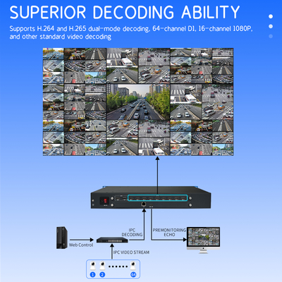 4K60 Gigabit Ethernet Decoding and Splicing Processor IP Stream Input Control Room NVR Decoder E-Map Security Monitoring Decoder