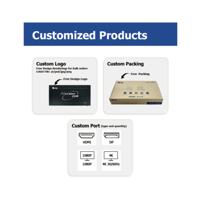 Multi-screen 4K60 Video Wall Controller HDCP 1X3 1X4 Multi-screen LCD Exhibition Hall Exhibition 2In 9 Output