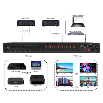 4K60 HDMI Switcher 2X3 2X4 Video Wall Controller MOQ Multi Display 8 in 8 Out Multimedia Conference Halls