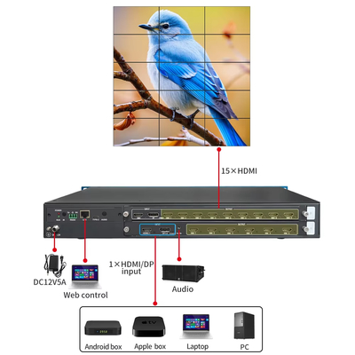 8K 1 in 15 Out Multi - Screen Content Display Pixel-to-pixel Splicing Multi-Screen Viewer 4x3 5x3 6x2 Multi-Monitor Splitter