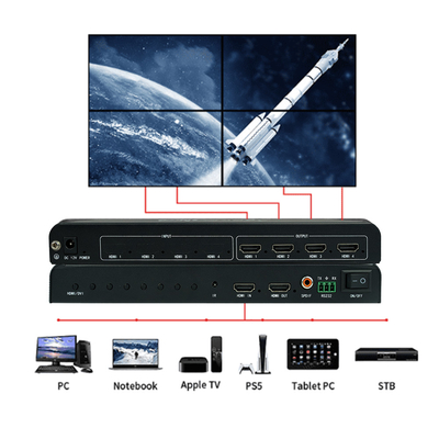 Large Screen Multi Screen Controller HDMI high performance BIT-MSE-LT104PRO