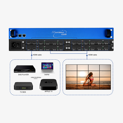 7680x4320 60Hz Multi Display Controller 4x4 2x2 3x3 2x4 HDCP 2.2 Industrial Grade